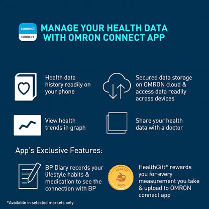 Omron HEM-7141T Automatic Blood Pressure Monitor