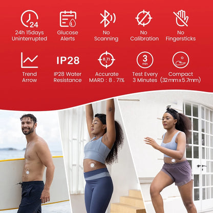 Sinocare iCan i3 Continuous Glucose Monitoring System Kit